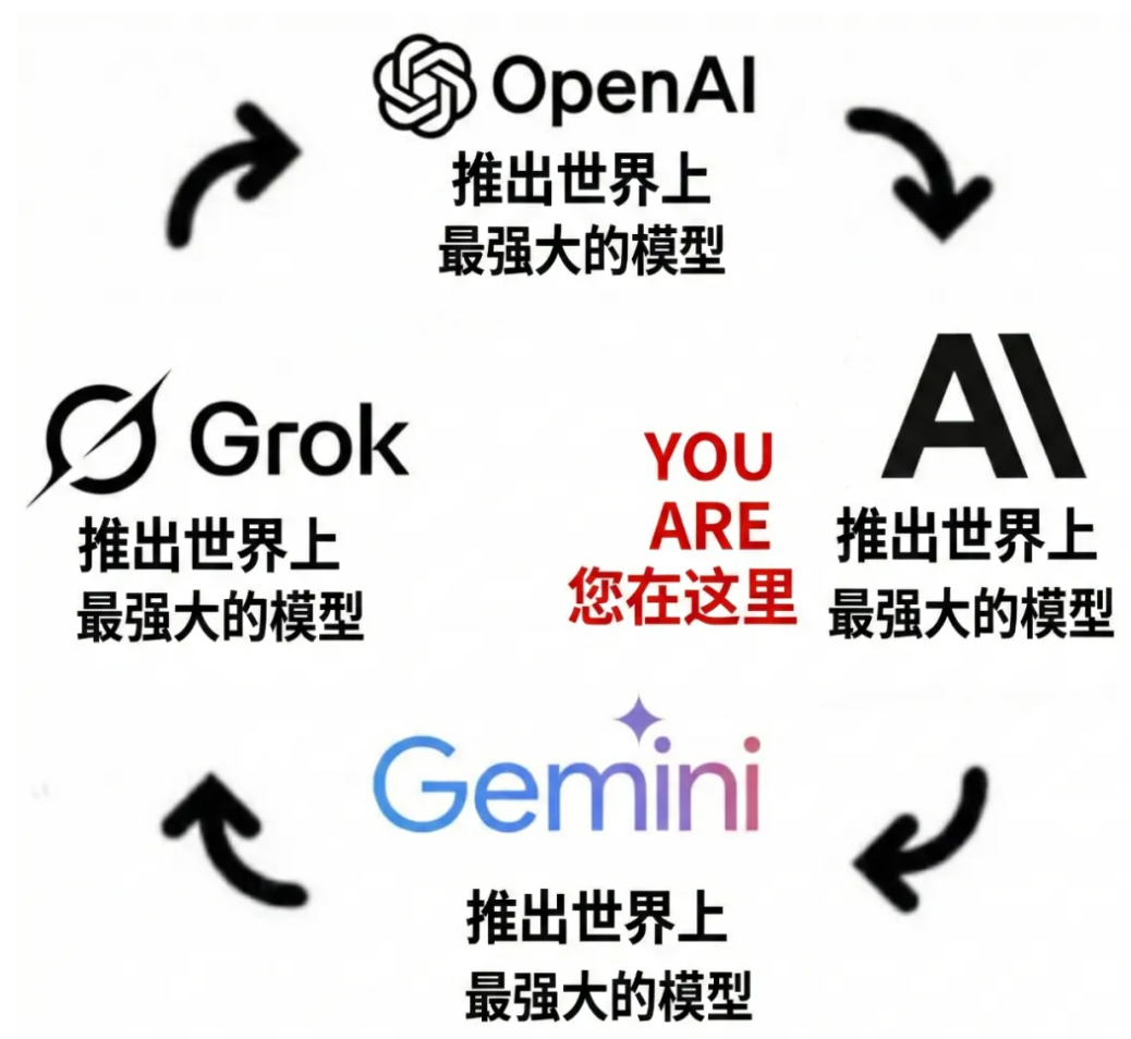 编程测试碾压人类！Claude Opus 4.5 深夜突袭，AI 编程进入「超人时代」