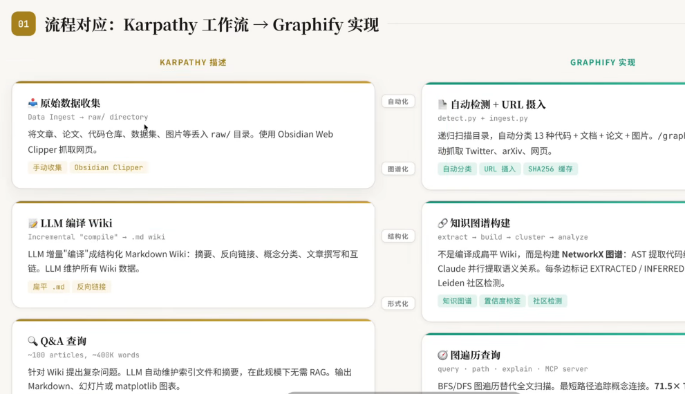 Graphify知识图谱实测：为Claude Code注入结构化代码理解能力的完整指南