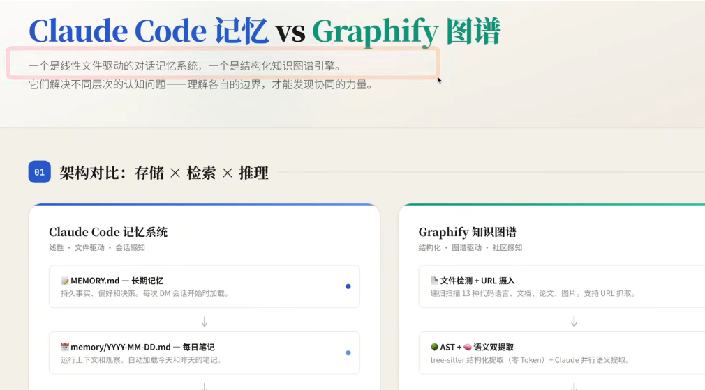 Graphify知识图谱实测:为Claude Code注入结构化代码理解能力的完整指南