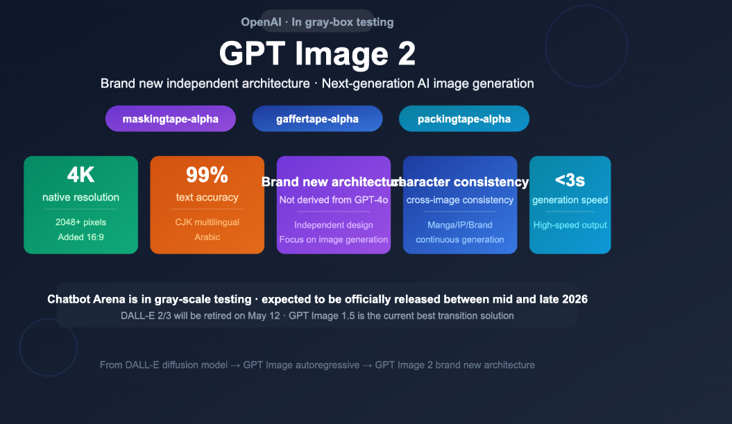 GPT-Image-2 实测：中文排版准确率 99%，50+ 案例拆解十大生图方向